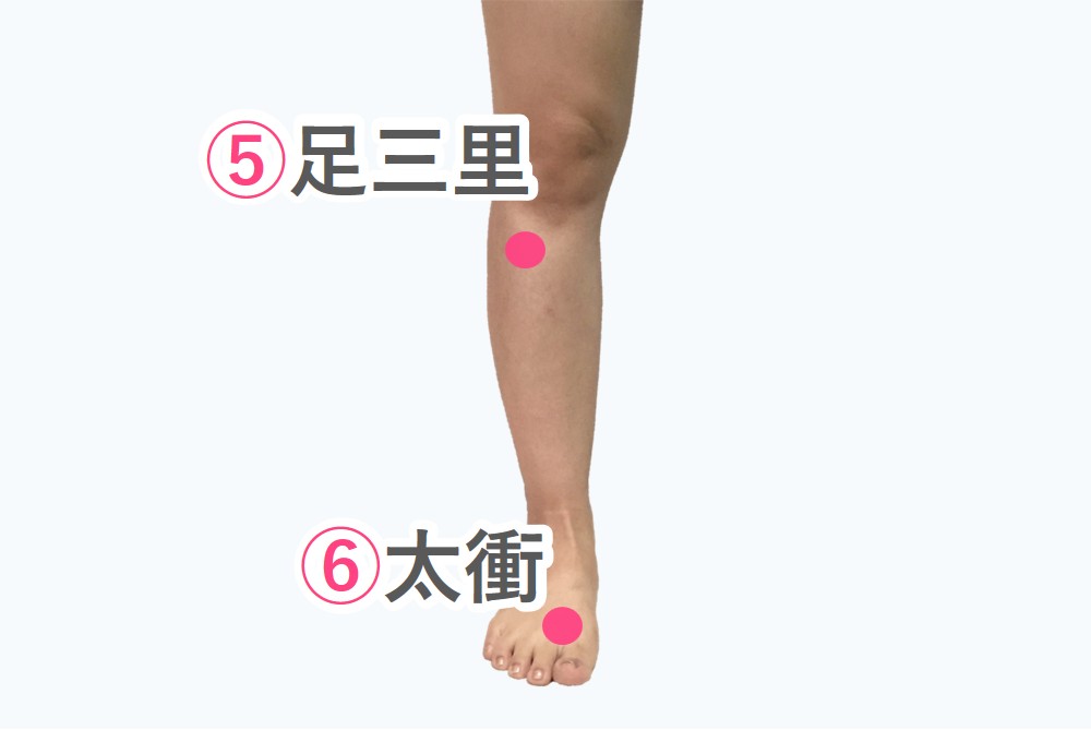 足三里・太衝